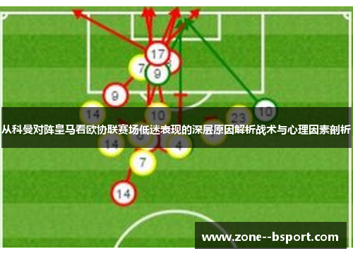 从科曼对阵皇马看欧协联赛场低迷表现的深层原因解析战术与心理因素剖析